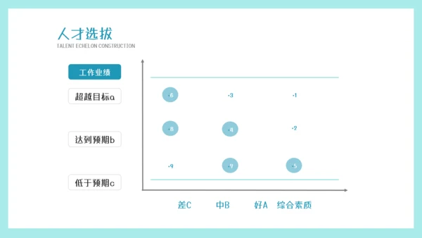 墨绿插画风人才梯队建设与人才培养模板