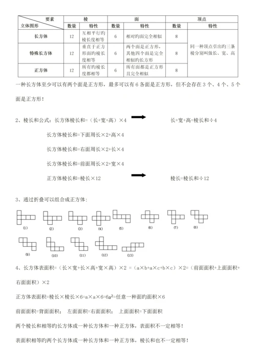 2023年北师大版数学五年级下册知识点和易错题汇总.docx