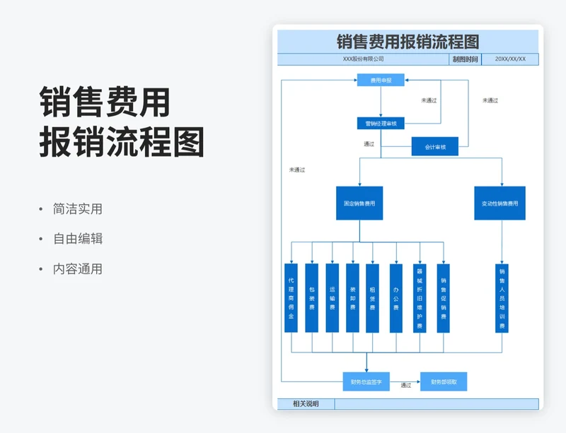 简约风销售费用报销流程图