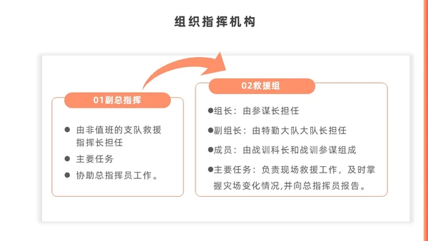 橙色简约商务建筑物业坍塌救援主题培训课件