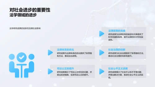 法学研究方法与成果PPT模板