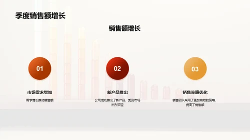 机械行业季报解读