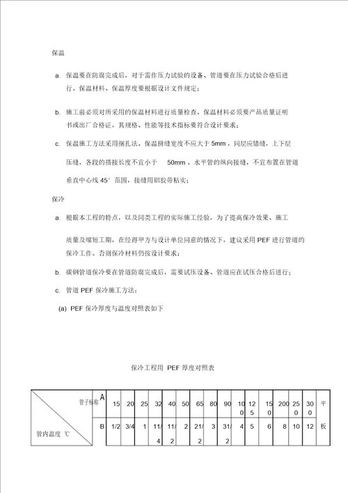 管道防腐保温施工方案