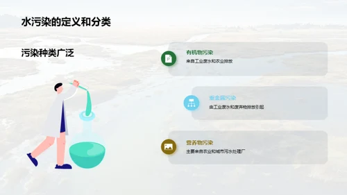 水污染：法治与挑战