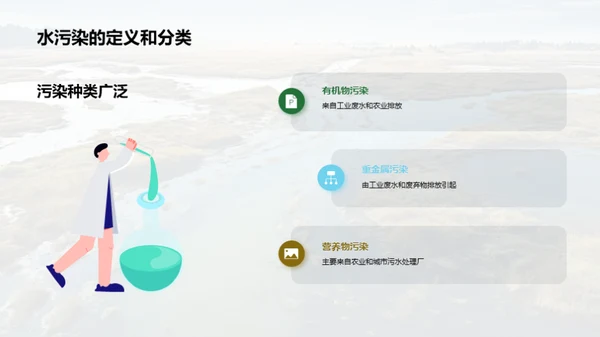 水污染：法治与挑战