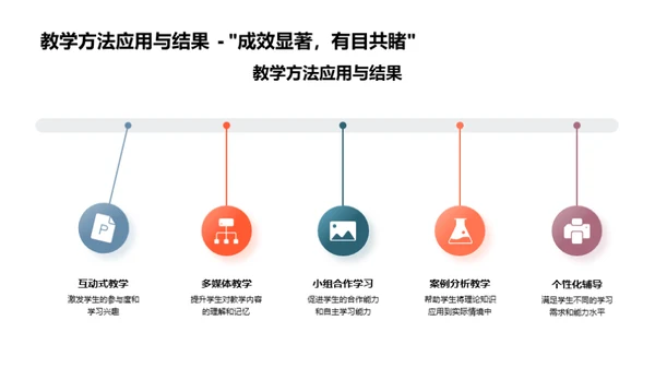 教学旅程：回顾与前瞻