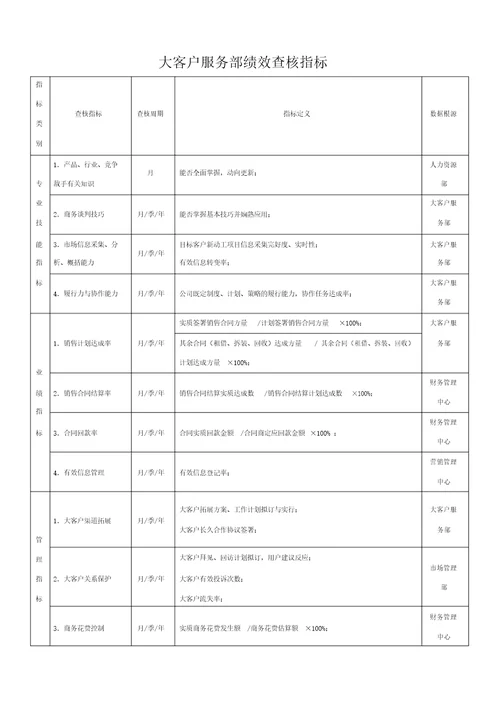 大客户服务部绩效考核指标