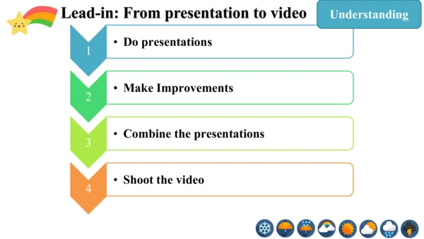 Module 10 The weather Unit 4 Promotion and assessm