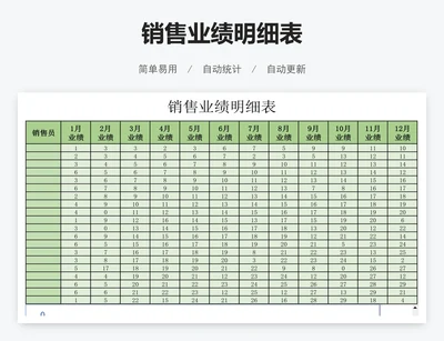 销售业绩明细表