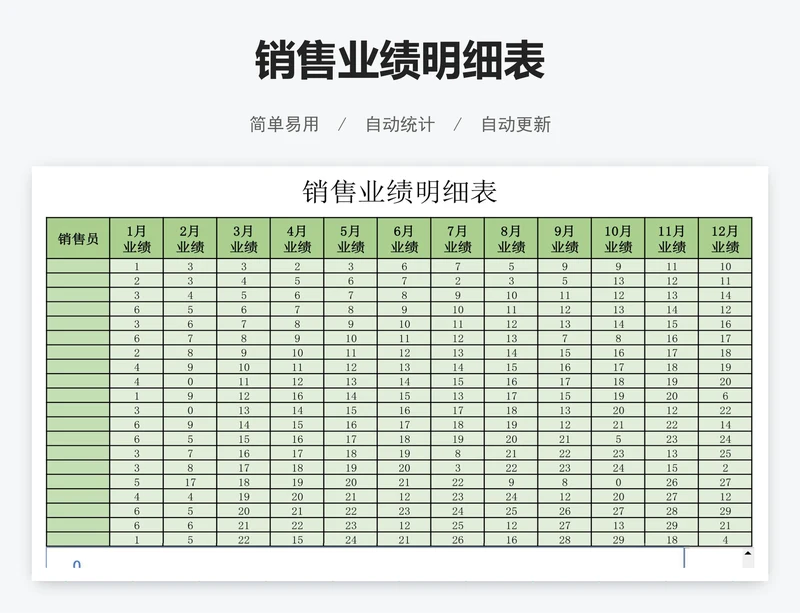 销售业绩明细表
