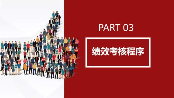 员工团队绩效考核管理PPT模板