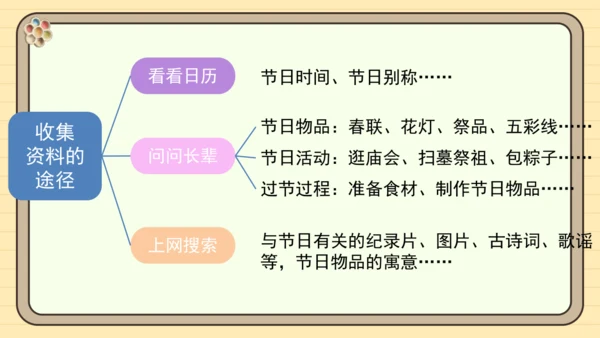 统编版语文三年级下册2024-2025学年度第三单元习作：中华传统节日（课件）