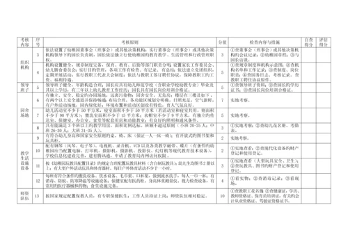 民办中职学校年检评估细则.docx