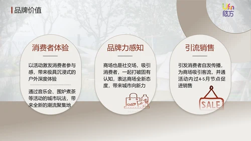 城市露营计划活动推广方案通用PPT模板
