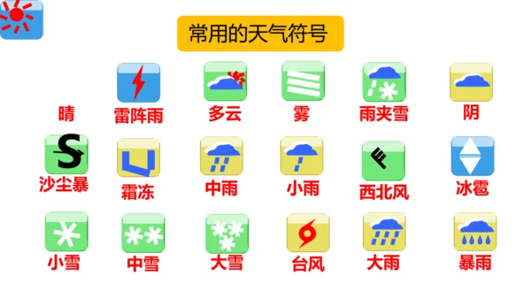 期末总复习：读图填图突破（课件59张）-2024-2025学年第一学期人教版七年级地理