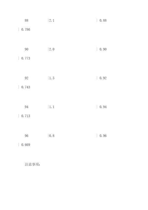 蒸馏乙醇溶液实验报告