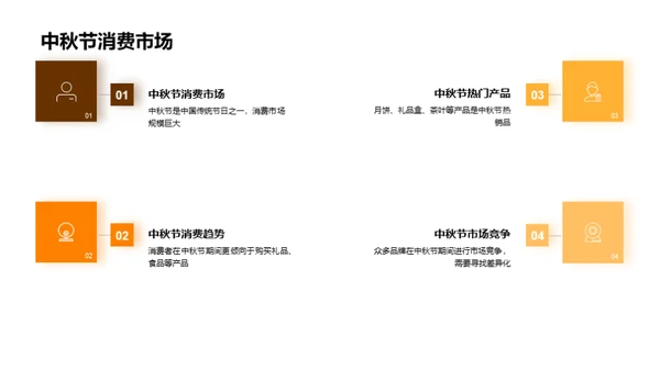 中秋节市场营销全攻略