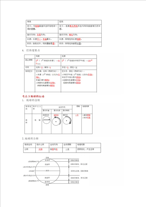 七年级上册地理第1章地球与地图必考知识点总结2