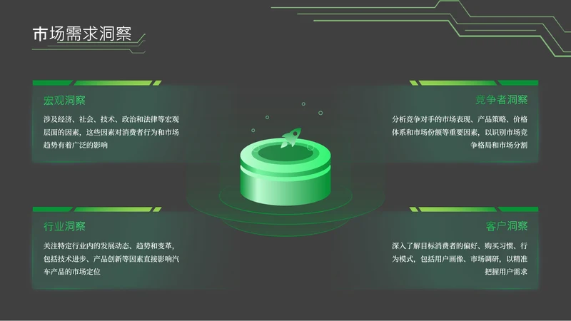 绿色科技风并列环形环绕式内容页