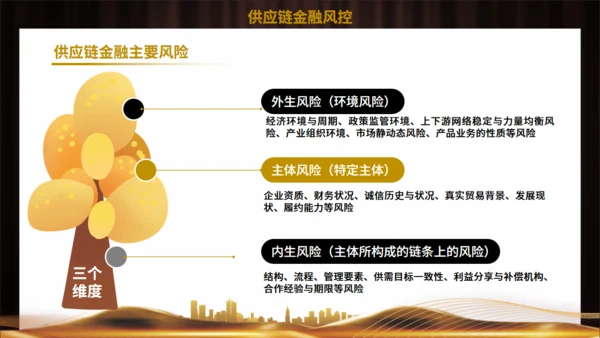 供应链金融风控管理培训通用PPT模板