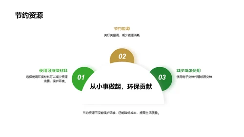 绿色校园：环保行动的力量