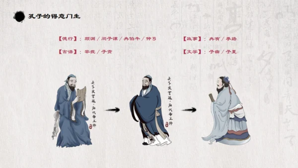 儒家文化孔子诞辰通用PPT模板