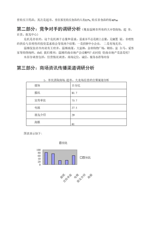 中富国际商业广场