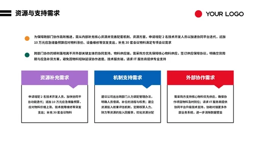 彩色创意几何工作汇报PPT模板