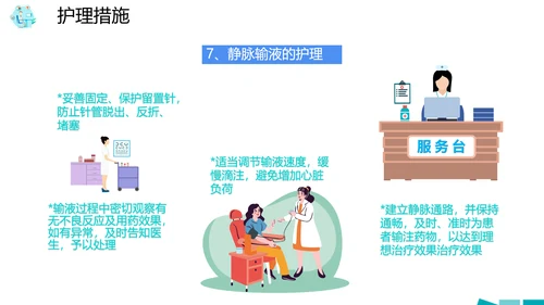 医院病房护理查房PPT课件