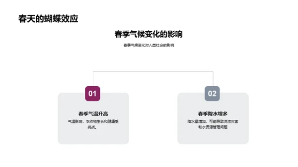 立春气候与全球变化