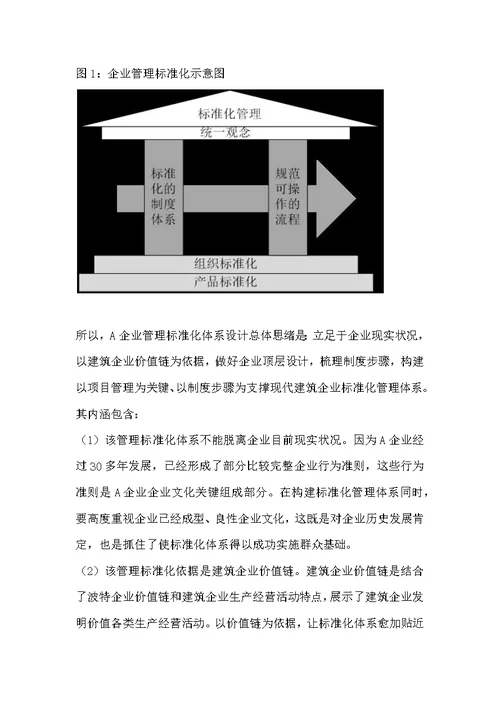 2021年建筑企业标准化管理