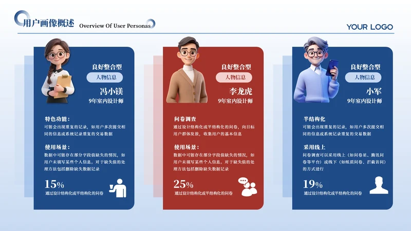 红蓝色简约风3项用户画像分析PPT单页