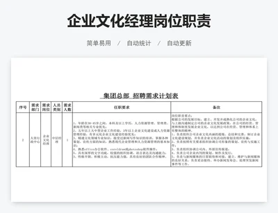 企业文化经理岗位职责