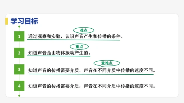 【大单元教学】2.1精品课件：声音的产生与传播（44页，内嵌视频）