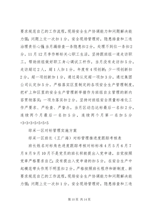 综采一区对标管理实施方案1.docx