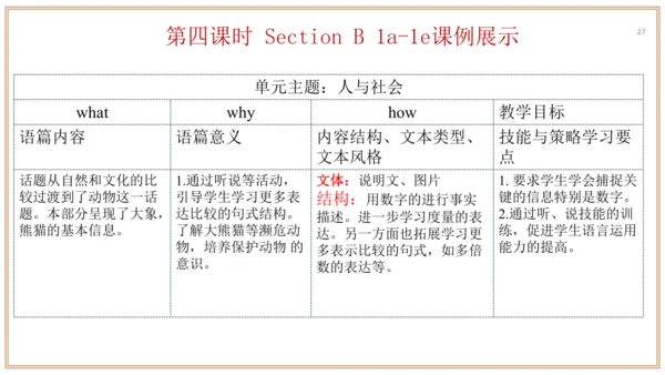 Unit 7 单元整体教学设计（课件）【大单元教学】人教版八年级英语下册