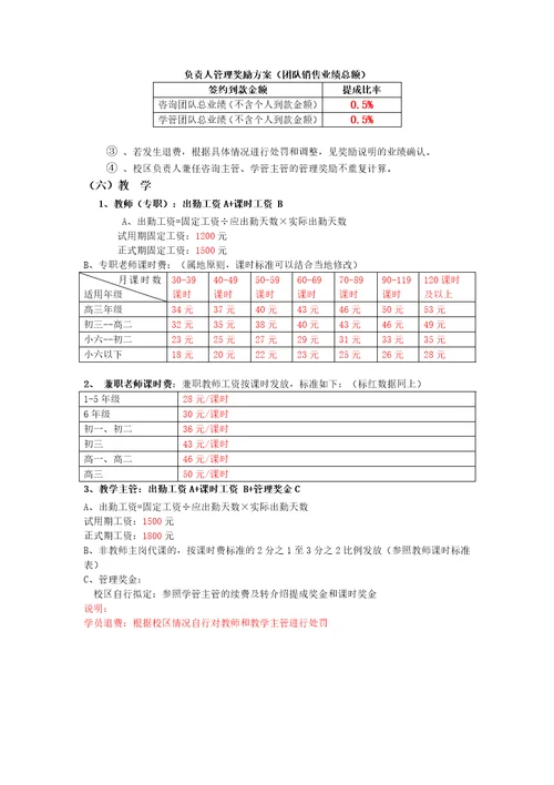 教育培训机构各岗位薪酬体系标准