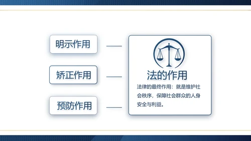 蓝色大气法律律师工作总结汇报PPT