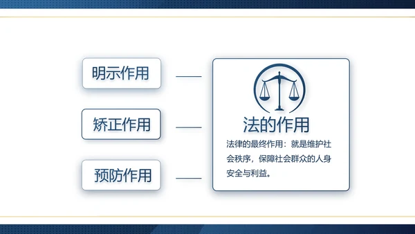 蓝色大气法律律师工作总结汇报PPT