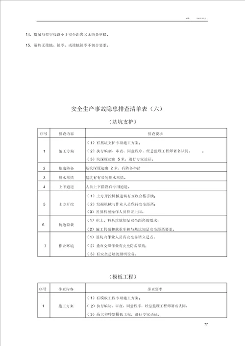 施工现场安全隐患排查清单表格