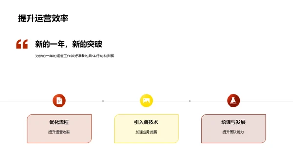 运营回顾与展望