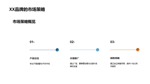 汽车行业市场分析