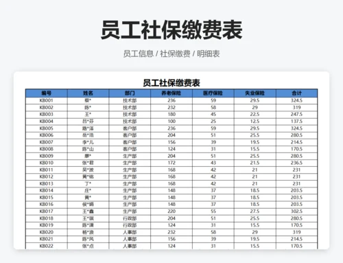 各部门平均工资数据透视图表