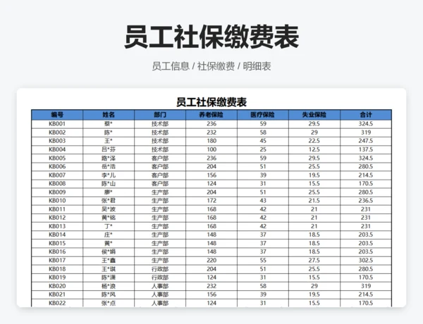 各部门平均工资数据透视图表
