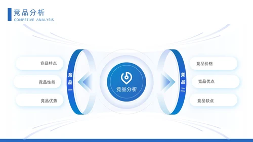 蓝色时尚大气城市建筑立体汽车营销策划方案动态PPT