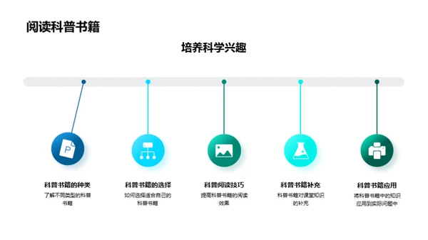 解析自然科学之谜