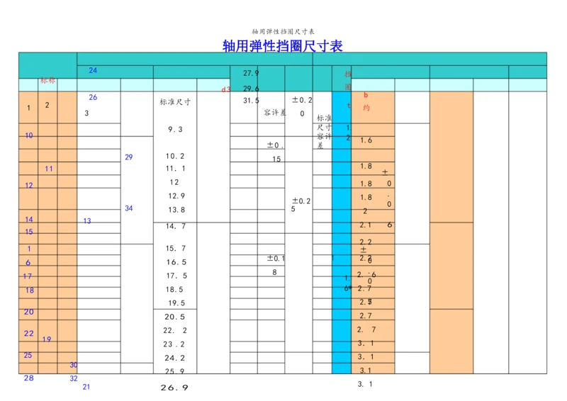 轴用弹性挡圈尺寸表.docx