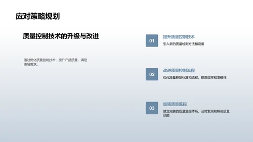 化学研发质控季报PPT模板