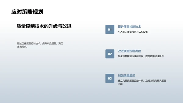 化学研发质控季报PPT模板