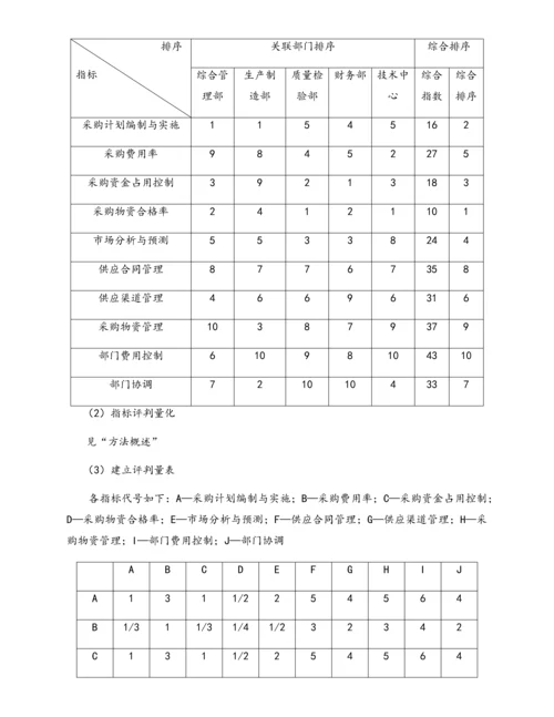 01-【标准制度】部门绩效考核各项指标权重的确定.docx